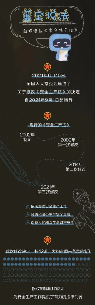 【法治宣傳】安全生產(chǎn)月，一起來學(xué)習(xí)修改后的《安全生產(chǎn)法》